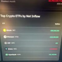 XRP ETF Flat Inflows Not Bearish: Focus Shifts to Bitcoin and Ethereum