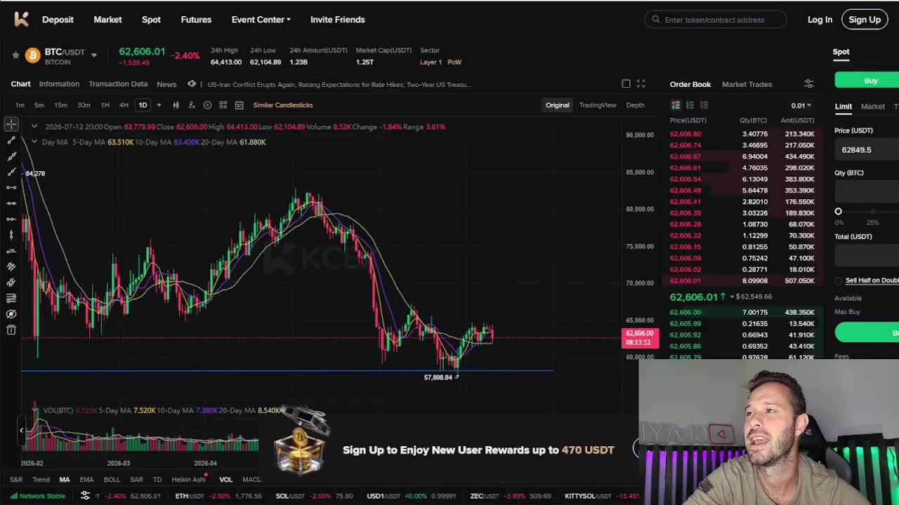 Bitcoin Stabilizes Above Key Support Le…