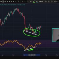 Bitcoin Shows Bullish Divergence Despite Short-Term Weakness