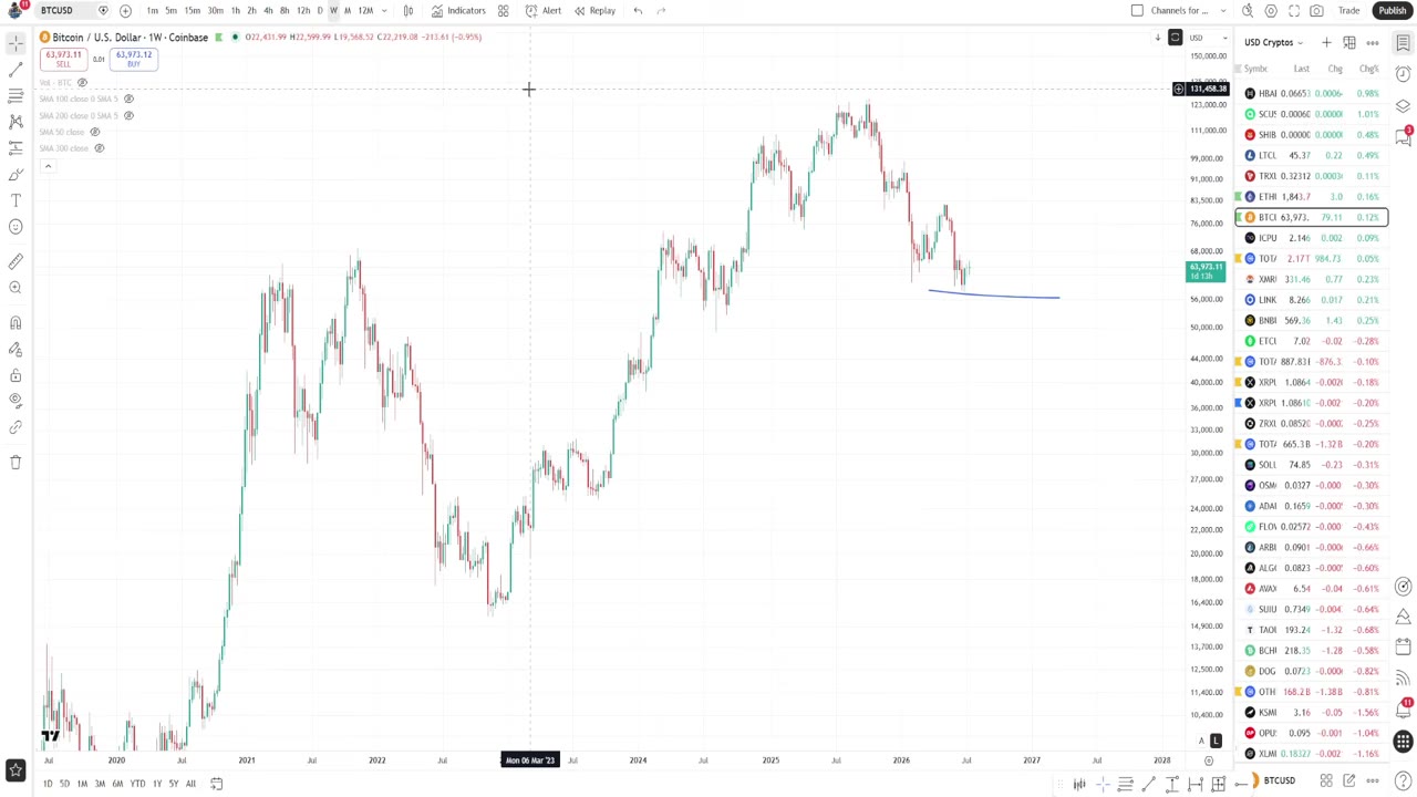 Bitcoin May Have Reached Its Bottom, Sa…