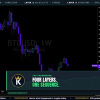 Krown Shares His Four-Layer Trading Framework