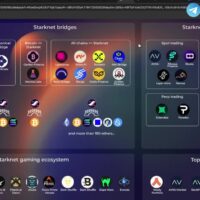 Трейдер прогнозирует рост StarkNet до 30 центов к осени