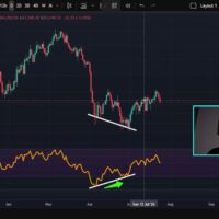 Bitcoin Faces Short-Term Pullback Amid Bullish Divergence